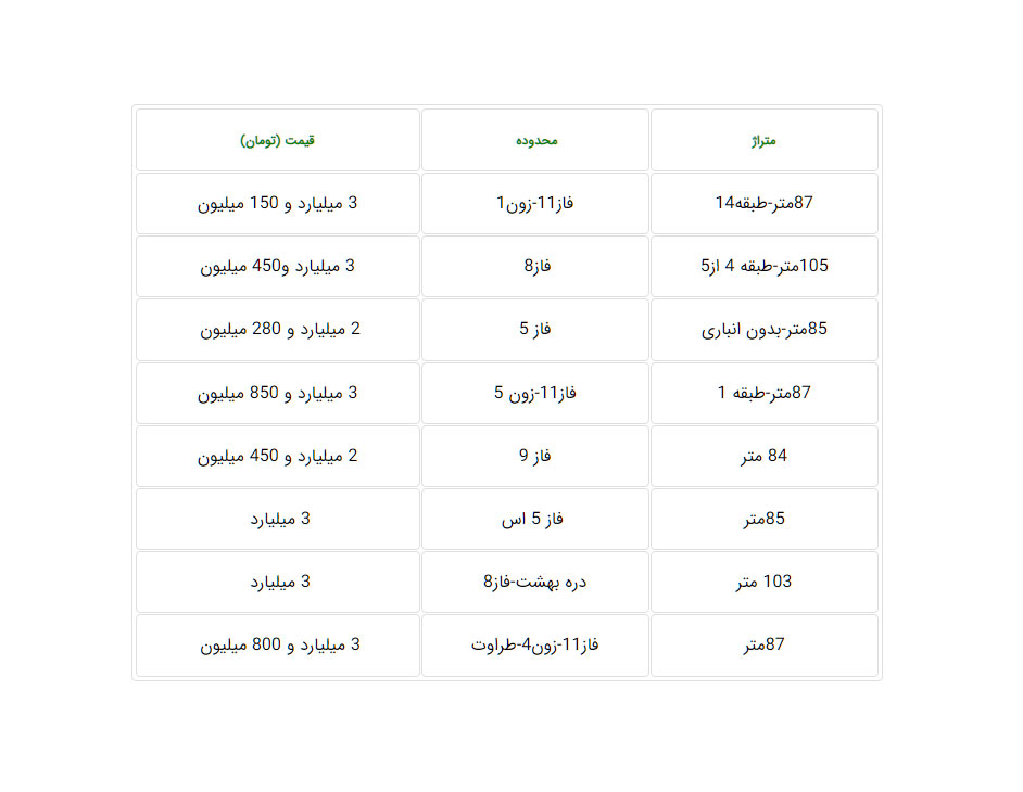 قیمت مسکن مهر در پردیس